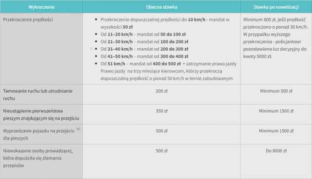 Kody czynów za wykroczenia drogowe - uniknij wysokich kar i punktów Kody czynów za wykroczenia drogowe - uniknij wysokich kar i punktów