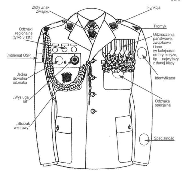 Regulamin umundurowania OSP: zasady, zmiany i najważniejsze informacje Regulamin umundurowania OSP: zasady, zmiany i najważniejsze informacje