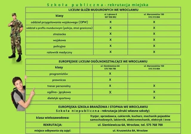 Ile punktów potrzebujesz do liceum służb mundurowych we Wrocławiu? Ile punktów potrzebujesz do liceum służb mundurowych we Wrocławiu?