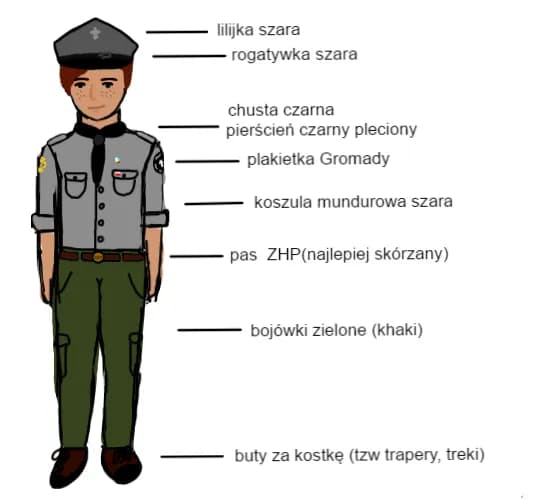 Umundurowanie harcerza: Kluczowe zasady i elementy munduru ZHP Umundurowanie harcerza: Kluczowe zasady i elementy munduru ZHP
