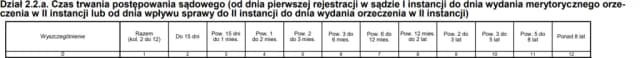Ile się czeka na apelację w sprawie karnej? Sprawdź, co wpływa na czas Ile się czeka na apelację w sprawie karnej? Sprawdź, co wpływa na czas